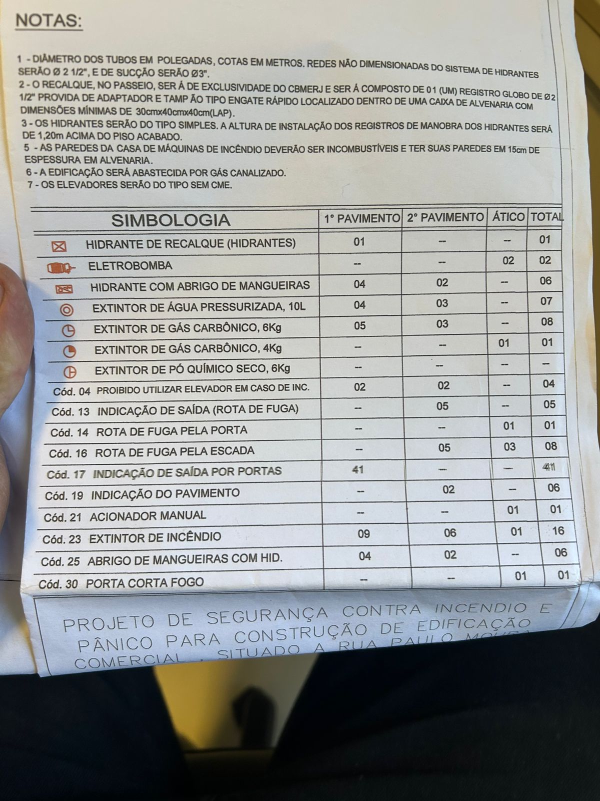 QUADRO DE SIMBOLOGIA - ALPHAMALL
